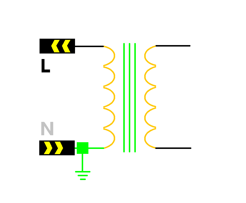 کار ترانس